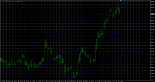 SimpleRegressionの表示画像