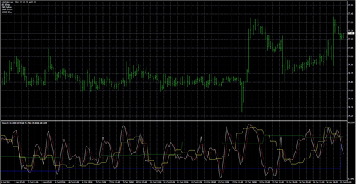 Stoc-2Bの表示画像
