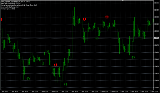 Stoch Crossing_Pivot.mq4の表示画像