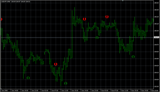 Stoch Crossing.mq4の表示画像