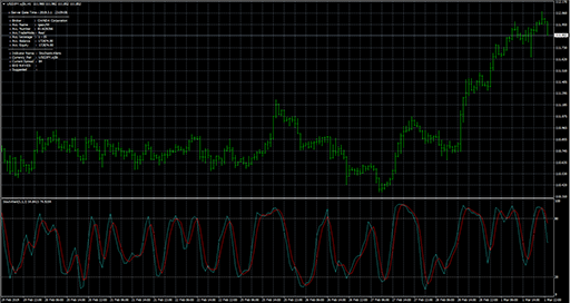 StochasticAlertsの表示画像