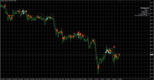 StrategyIndi_1.0の表示画像