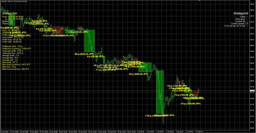 StrategySim_1.0の表示画像