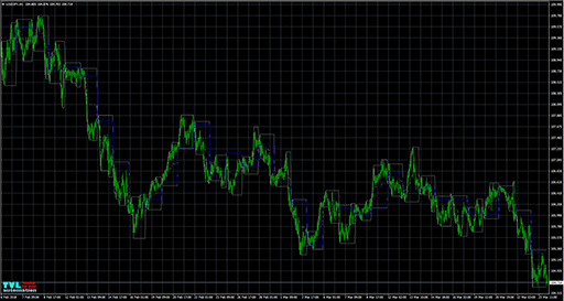 TVLa_HiLo_v2.00の表示画像