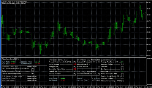 Tabelka_kontrolna_PL.mq4の表示画像