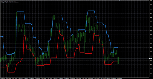 TheTurtleTradingChannelRawの表示画像