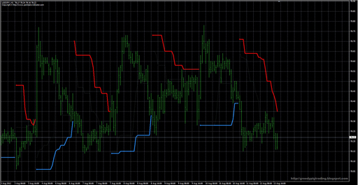 TheTurtleTradingChannelの表示画像