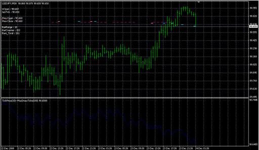 TickPrice.mq4の表示画像