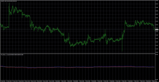 Tick_Chart_+_Typicalの表示画像