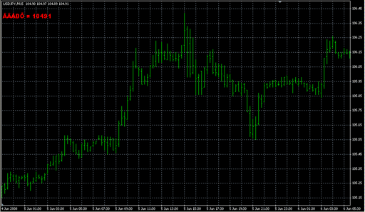 TikTakWav.mq4の表示画像