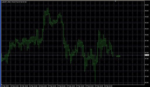 TimeToEndBar.mq4の表示画像