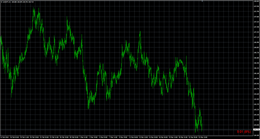 TimeToNextCandleの表示画像