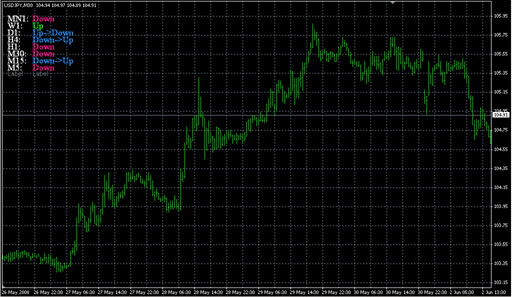 TrackTrend_MACD_Color.mq4の表示画像