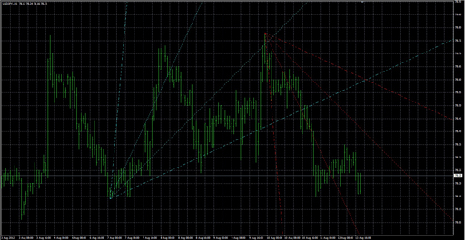 TrendByAngleの表示画像