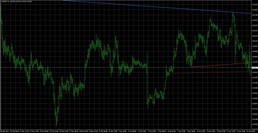 Trendlinesの表示画像