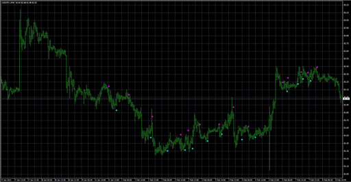 Trendsignal_(1)の表示画像