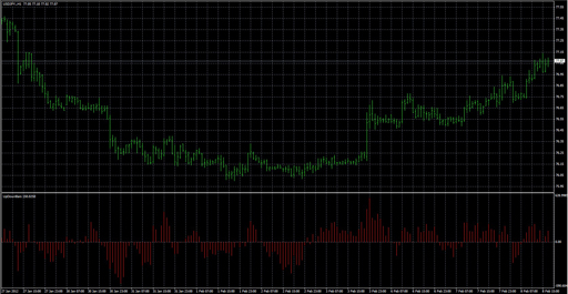 UpDownBarsの表示画像