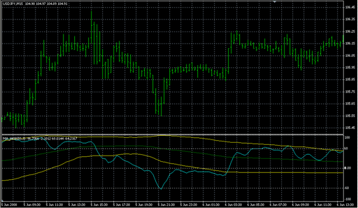 VininI_BB_MA_WPR(v1).mq4の表示画像