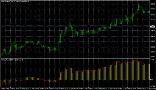 VininI_Trend_WPR.mq4の表示画像