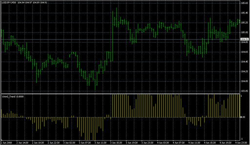 VininI_Trend.mq4の表示画像