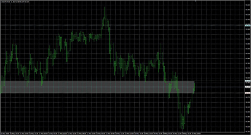 VolatilityLine.mq4の表示画像