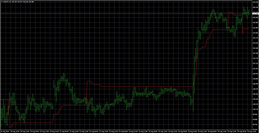 Volatility_Pivotの表示画像