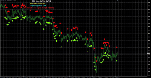 WAJDYSS_RSI_indicator_v1の表示画像