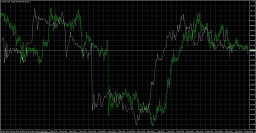 WIchimokuChikouの表示画像