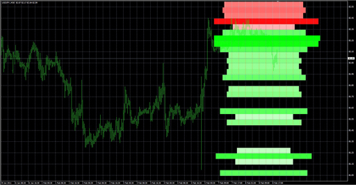 Waddah_Attar_Super_Support_Resistanceの表示画像
