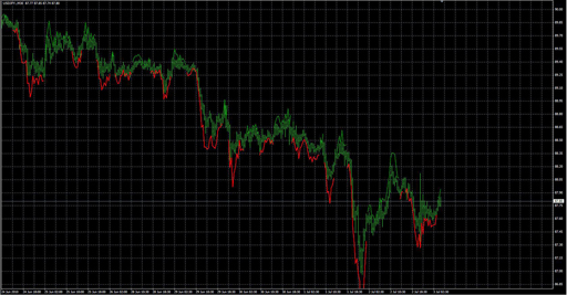 WavyDashの表示画像