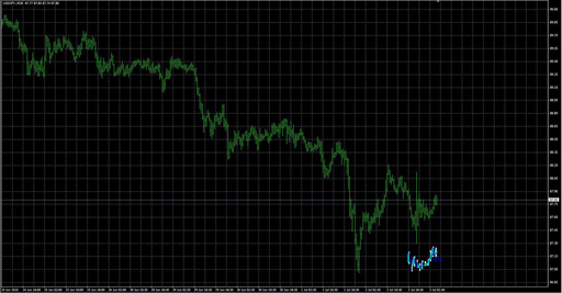 XPeriodの表示画像