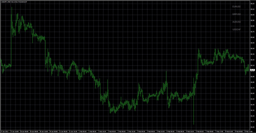 ZCOMForex_daily_trendの表示画像