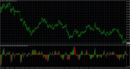 ZeroLag_MACD_Coloredの表示画像