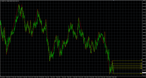 ZigZagFibonacciの表示画像
