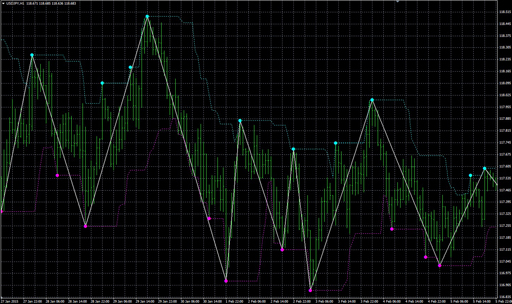 ZigZagZug_v1_3の表示画像