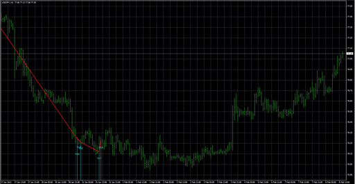 _!DivStochv5onchartの表示画像