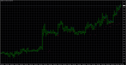 _!InsideBarsの表示画像
