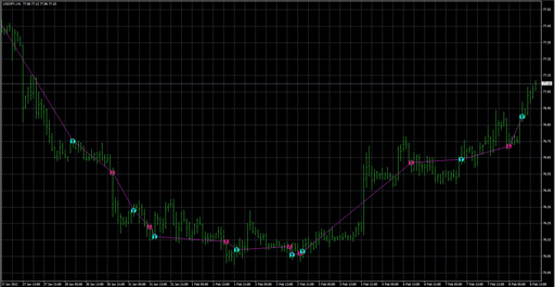 _!MACDonchartの表示画像