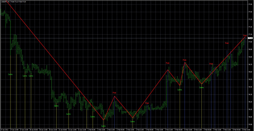_!Postzigzagv2Closeの表示画像