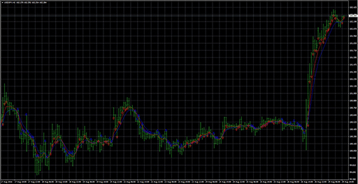 alligatorsignalの表示画像
