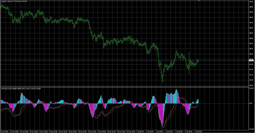 b_v2_macd_osmaxの表示画像