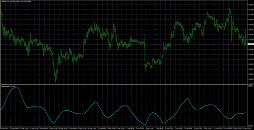 basevolatilityの表示画像