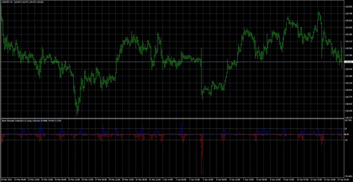 bouncestrengthindicatorの表示画像