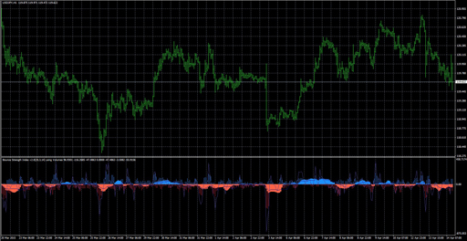 bouncestrengthindicator_v2.0の表示画像