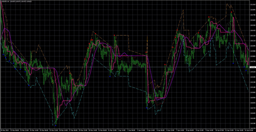 bsi_trendの表示画像