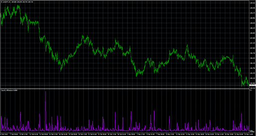 cauchy_differenceの表示画像