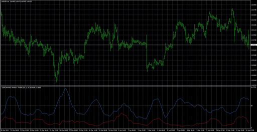 cdrvolatilityの表示画像