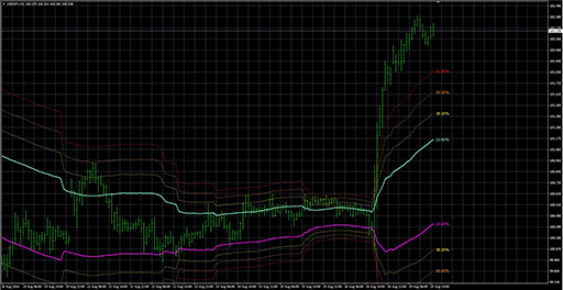 channelsfibo_adの表示画像