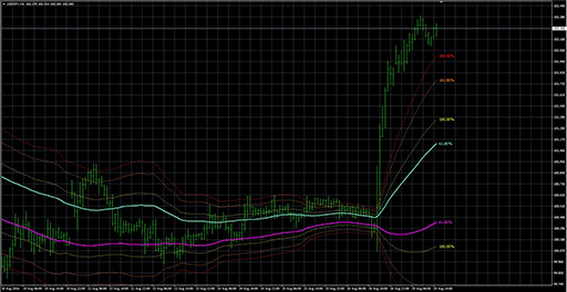 channelsfibo_v2_adの表示画像