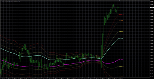 channelsfibo_v2_mtf_adの表示画像